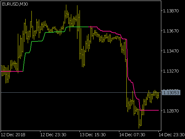 Super Trend CCI Indicator for MT5