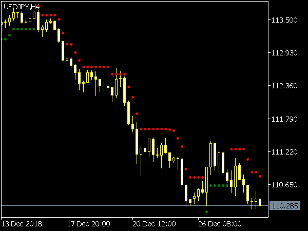 Super Trend Dot Indicador for MT5