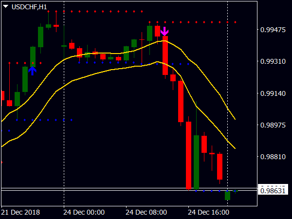 Support and Resistance Breakout Signals for MT4