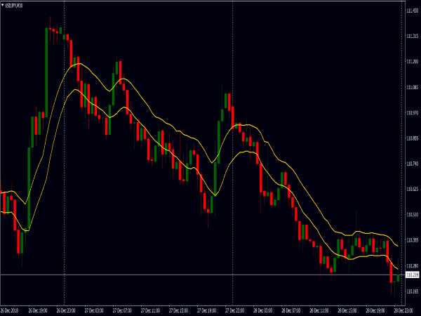 support-resistance-system