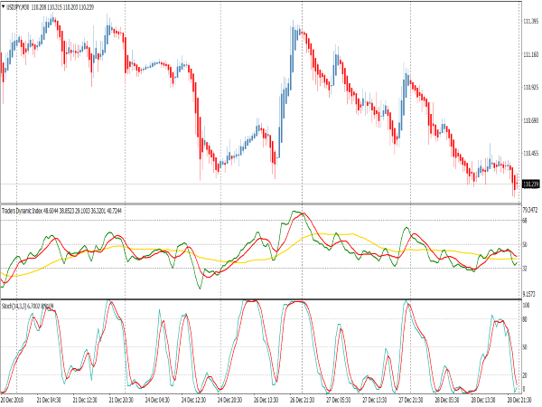 tdi-trading-system