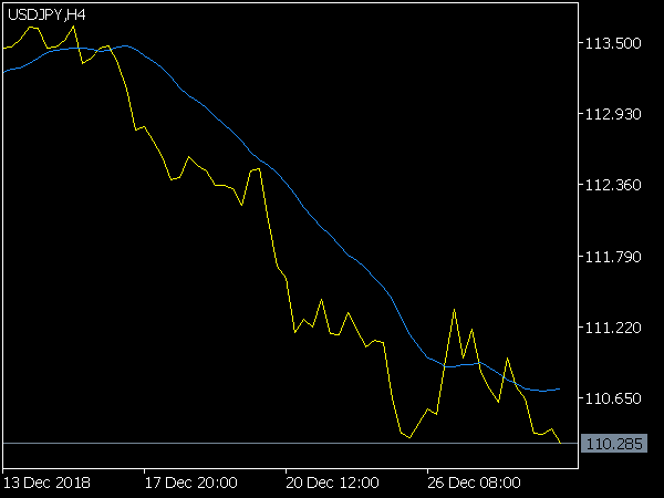 TMA Indicator for MT5