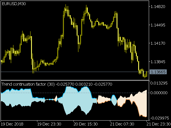 Trend Continuation Factor for MT5