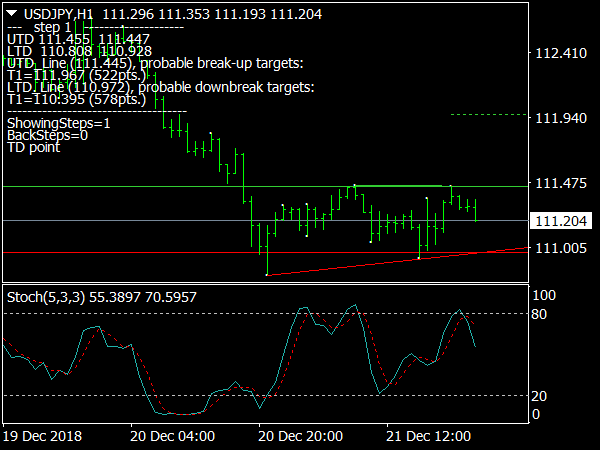 trend-line-scalping-sistema