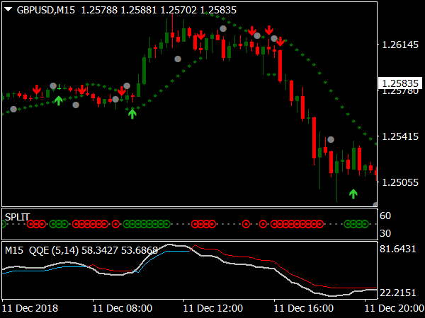 Trend Split System for MetaTrader 4