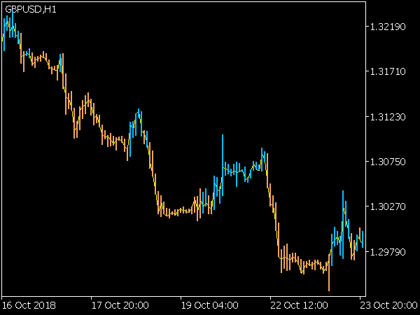 TTM Trend Indicator for MT5