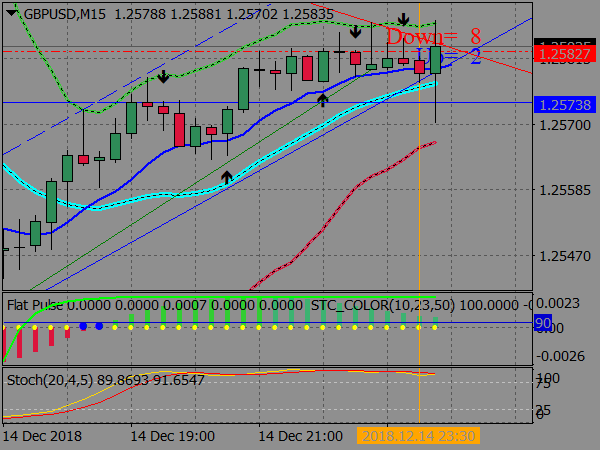 Ultra Profit Scalping System for MetaTrader 4