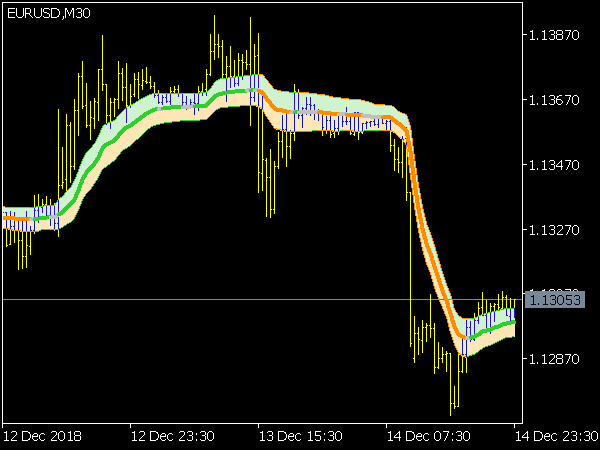 Vidya Zone Indikator for MT5