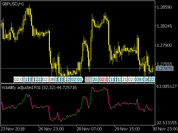 Volatility adjusted RSI for MetaTrader 5