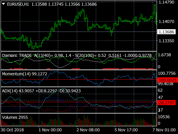 Volatility Trading System for MT4