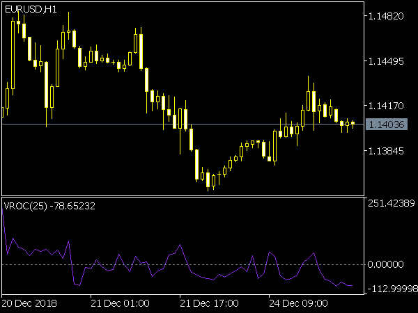 VROC Indicator for MT5