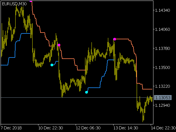 WATR Indikator for MetaTRader 5