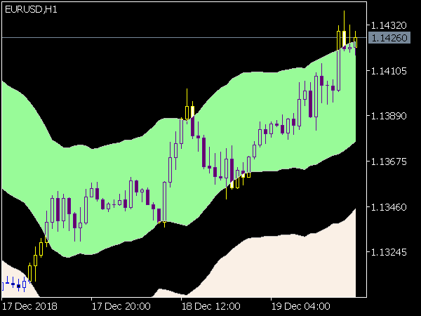 wilson-relative-price-channel