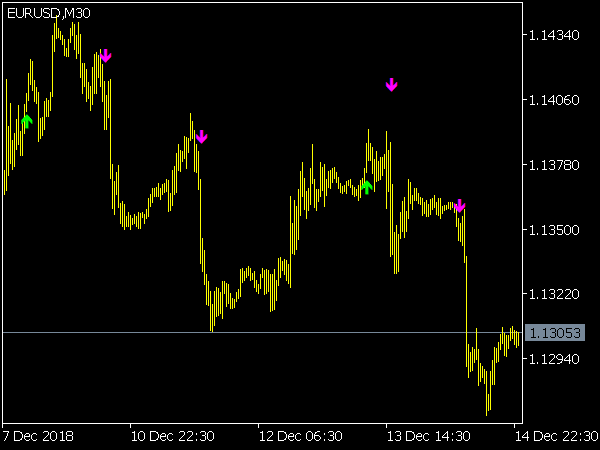 WPRSI Signal Indikator for MetaTrader 5