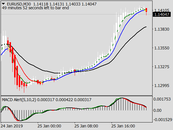 10-pips-trading-system