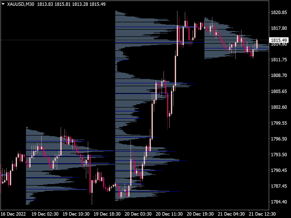 29806-volume-profile-indicators-bundle-mt4