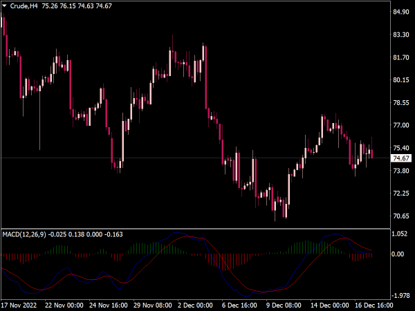 43282-macd-2-lines-indicator-mt4