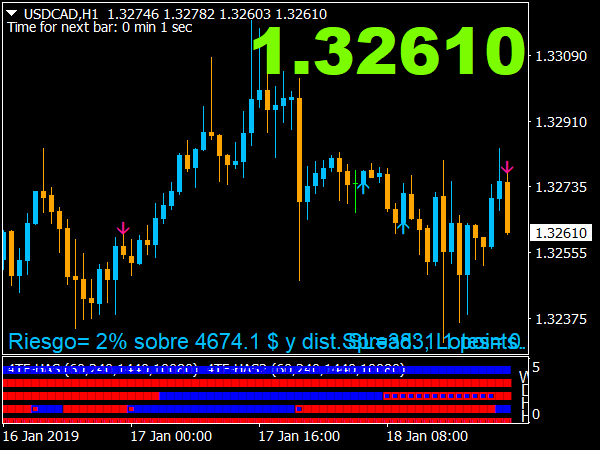 4TF HAS with Pin Bar Detector for MetaTrader 4