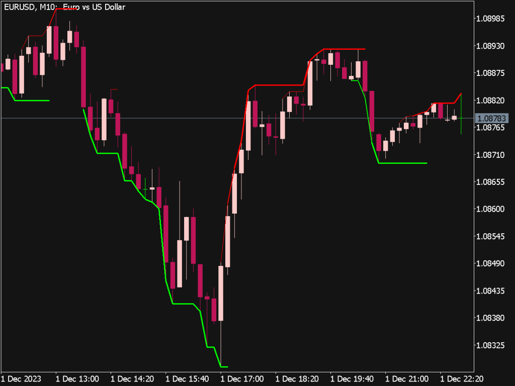 Gann Multi Trend Indicator (MT5)