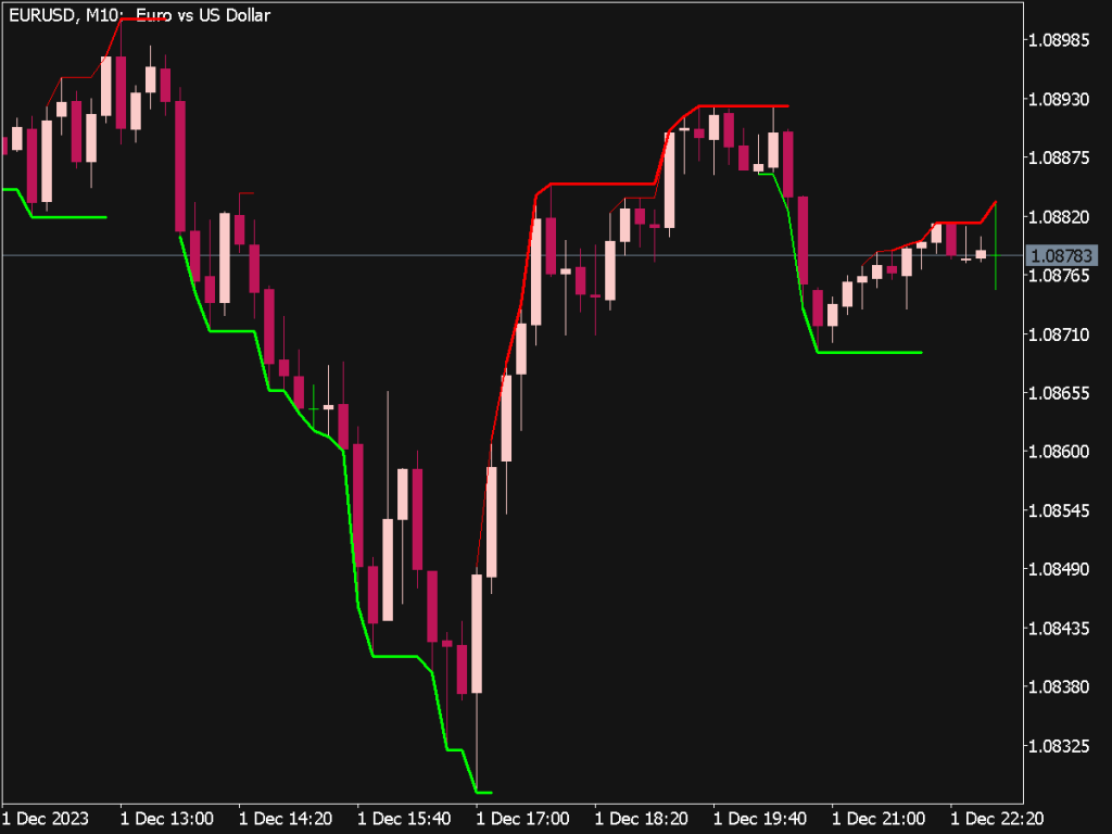 Gann Multi Trend Indicator for MT5