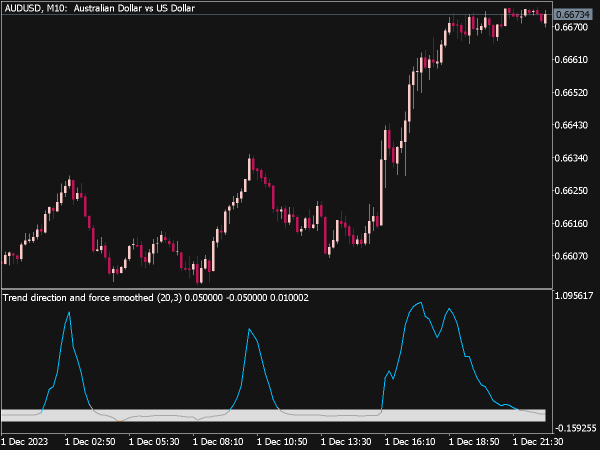 Trend Direction & Force Smoothed Indicator for MT5