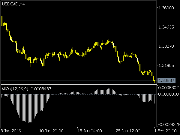 ALF of Oscillator for MetaTrader 5