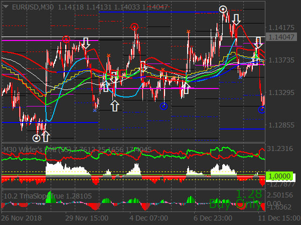 Almo Trading System for MetaTrader 4