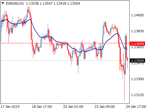 Bladerunner Trading System for MetaTrader 4