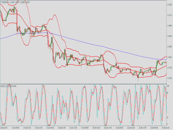 Bollinger Bands Overbought Oversold for MetaTrader 4