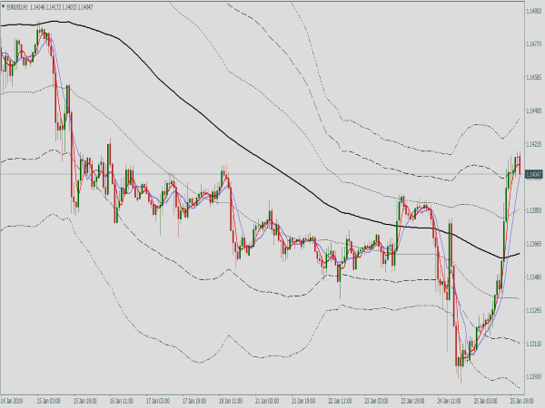 Bollinger Bands Rebound for MetaTrader 4