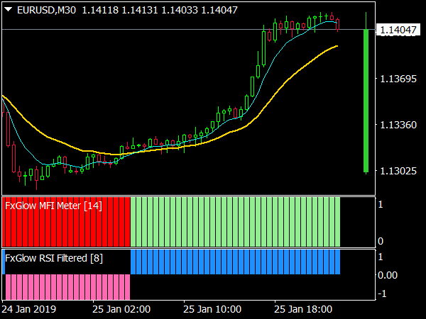 BP Trading System for MetaTrader 4