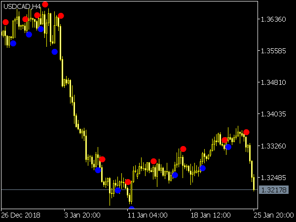 Brain Trend Sig Alert for MT5