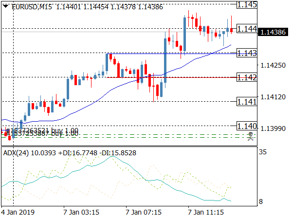 Breakout Trading Template for MT4