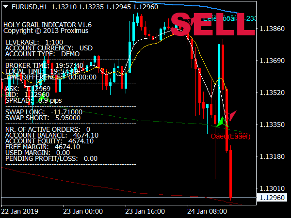 Channel Buy Sell System for MetaTrader 4