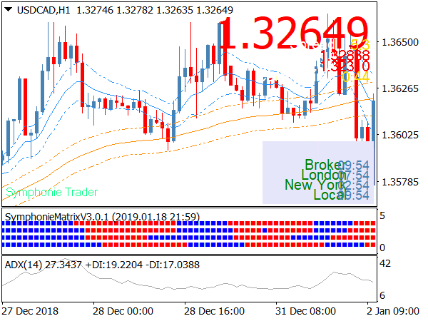 Cobra Trading System for MT4