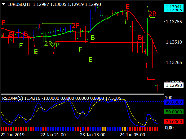 DB Pivots Trading System for MetaTRader 4