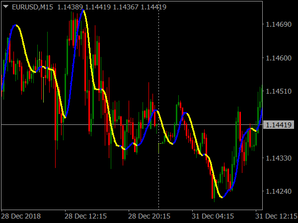 Dynamic Channel System for MetaTrader 4