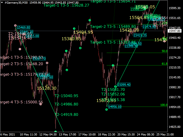 Elliot + Fibonacci Indicateur for MT4