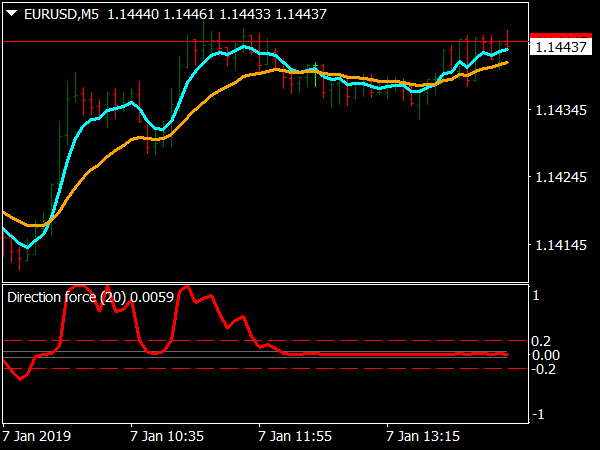 EOD Binary Trading System for MetaTrader 4