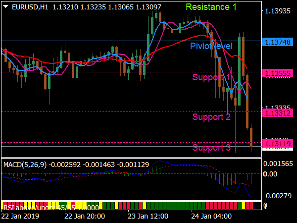 fdm-power-trading-system