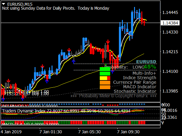 forex-king-system