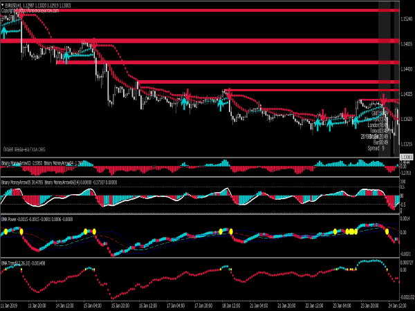 Forex Money Arrow System for MetaTrader 4
