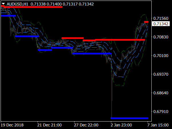 fractals-sr-with-double-bands