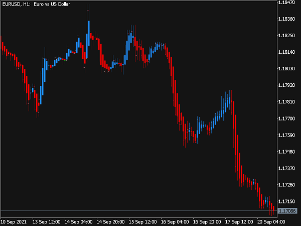 Heiken Ashi Indicator (MQL5)