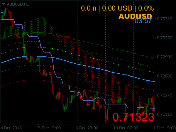 Ichimoku with the Bands System