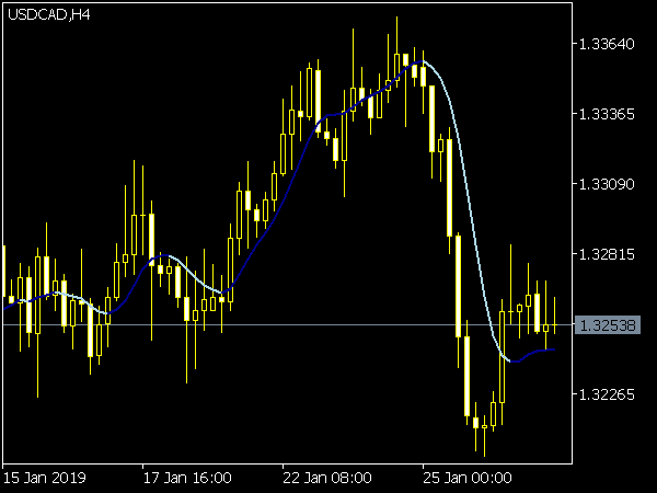 IS7N Trend Indicator for MetaTrader 5