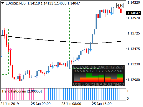 Kalbo Breakout System for MetaTrader 4