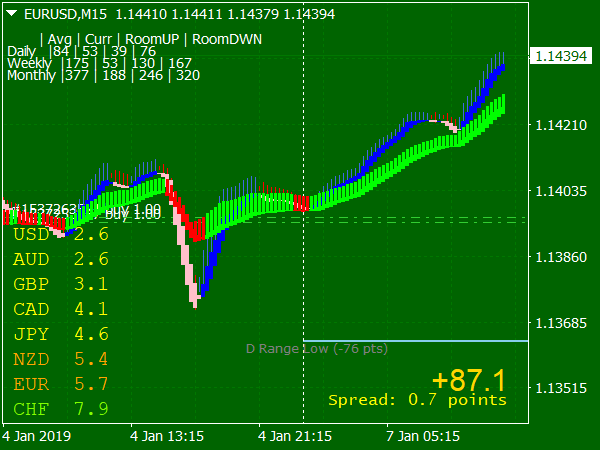 Noise Trend Following System for MT4