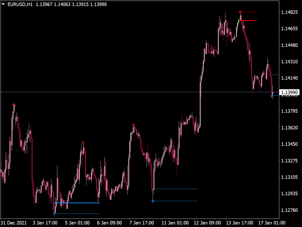 Order Blocks Indicator