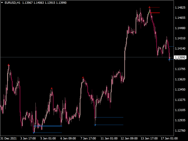 order-block-finder-indicator-mt4